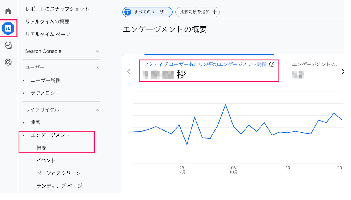 Googleアナリティクス：平均エンゲージメント時間