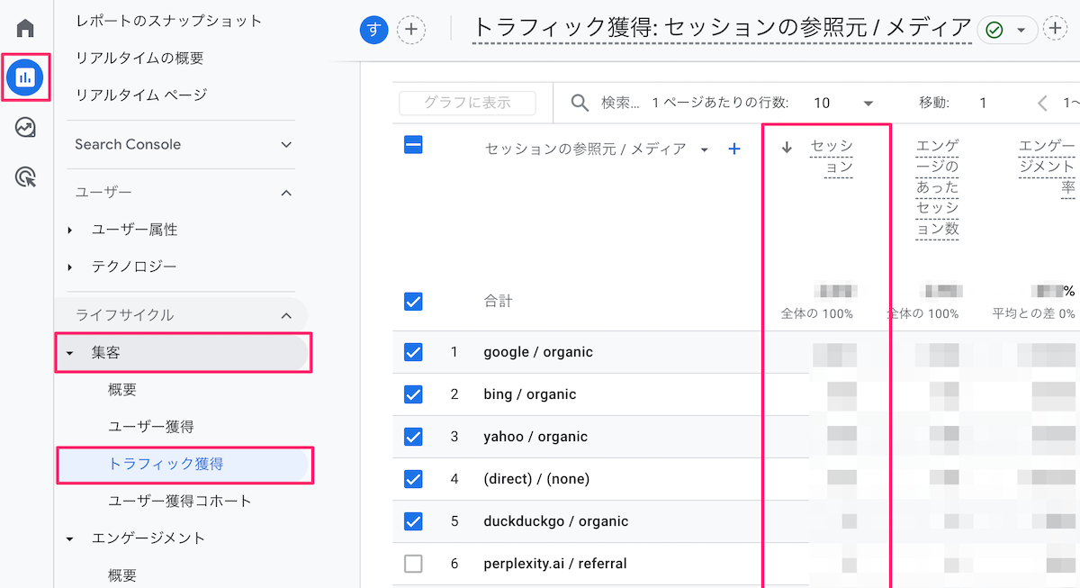 Googleアナリティクスのセッション数