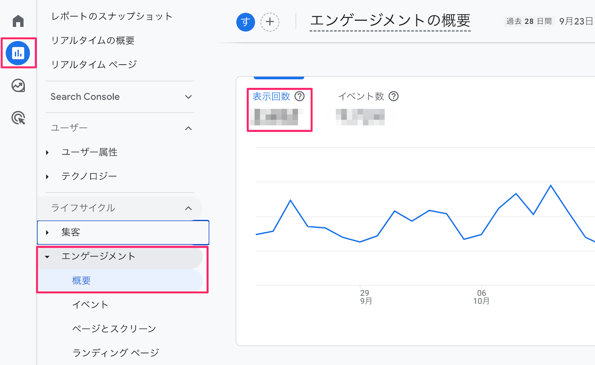 Googleアナリティクス：ページビュー数