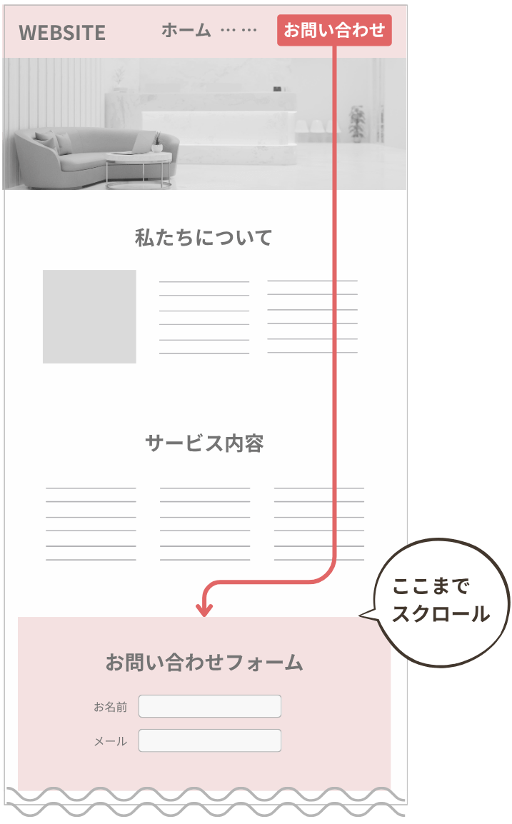ヘッダーメニューからページ内リンクでお問い合わせフォームへジャンプする動作イメージ
