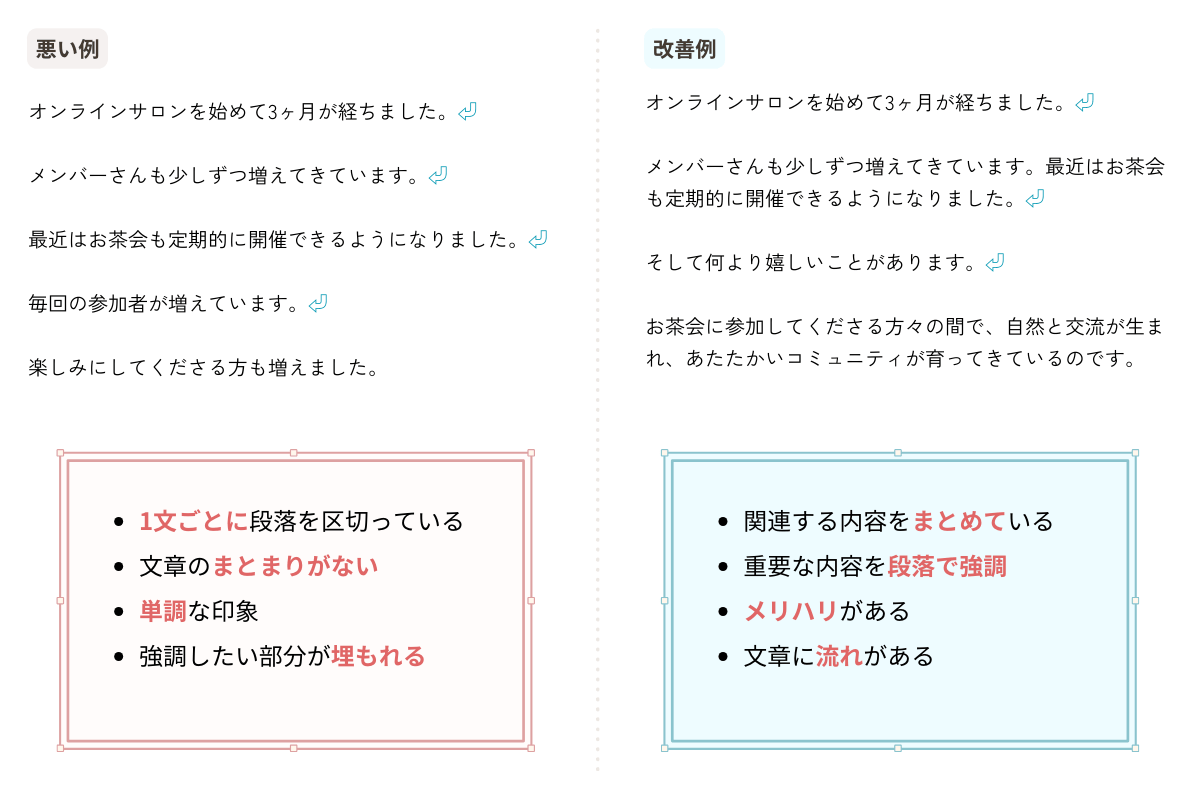 改行の悪い例、良い例