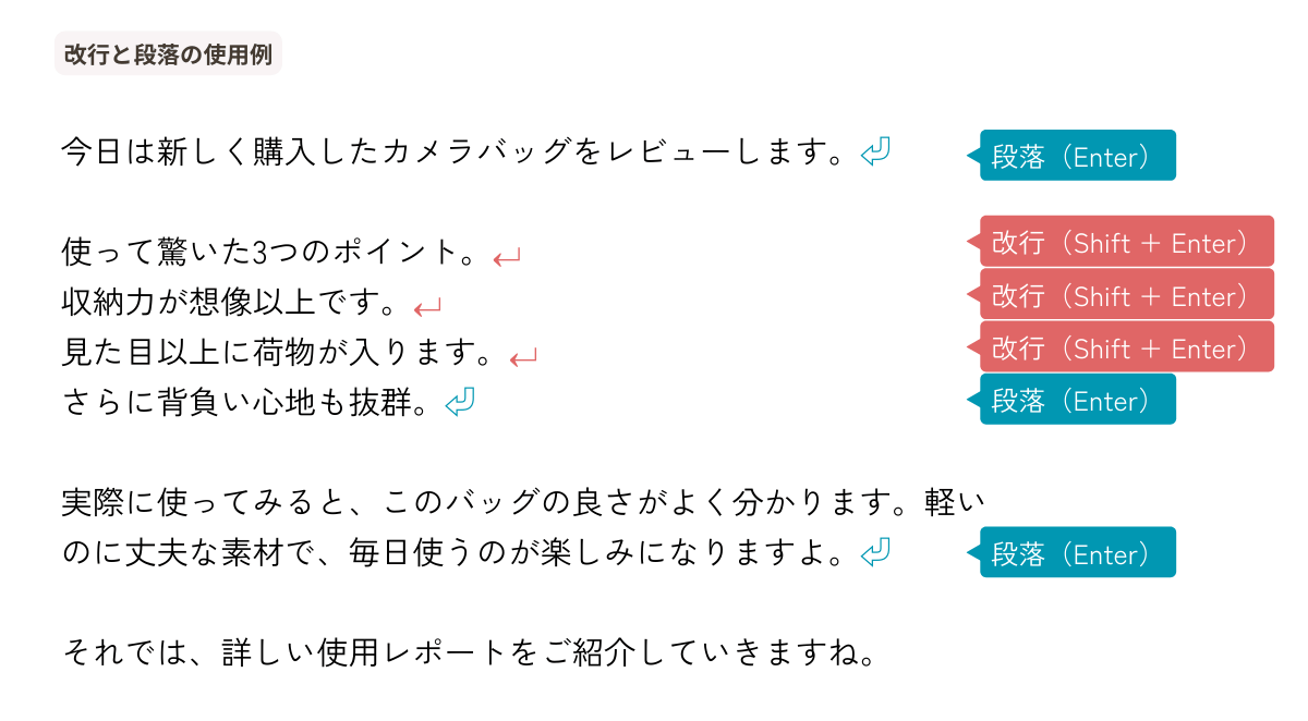 改行と段落の使用例