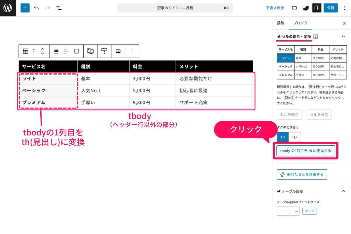 1列目をth見出しに変換する