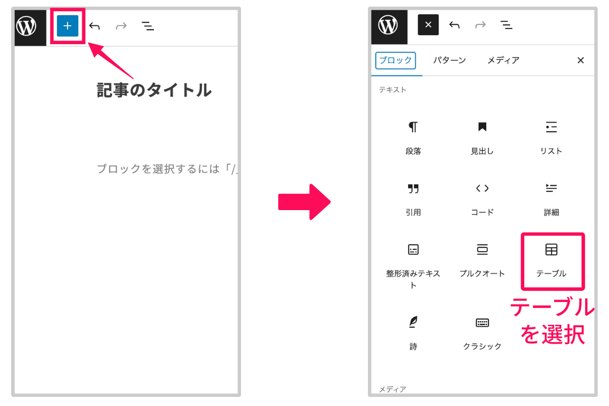 「+」ボタンからテーブルブロックを選ぶ