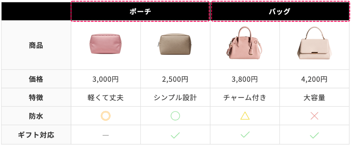 セル結合を含むテーブルのイメージ