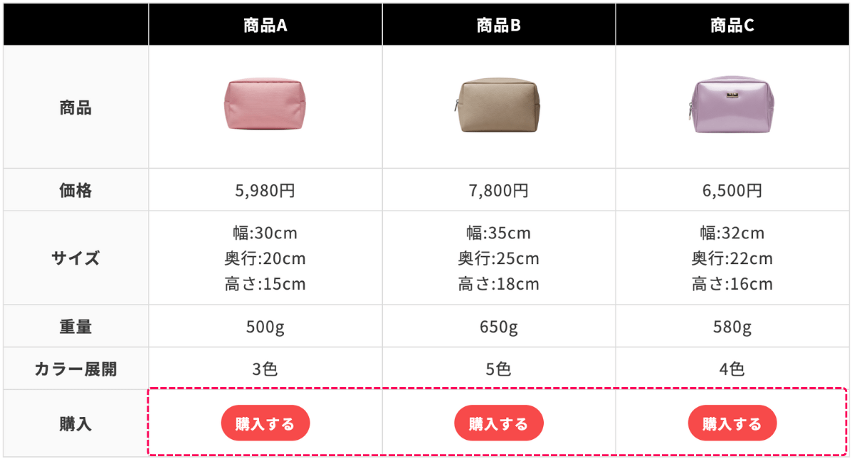 インラインボタンを含むテーブルイメージ