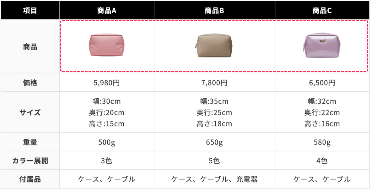 インライン画像を含むテーブルイメージ