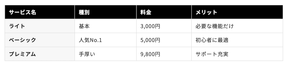 PC画面でのSWELLテーブル表示例。横並びで見やすい表。