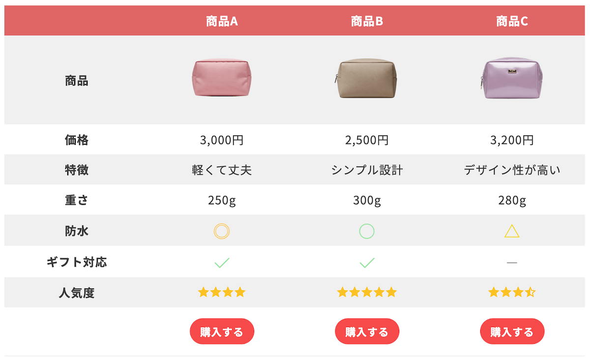 SWELLで作成した商品比較表イメージ