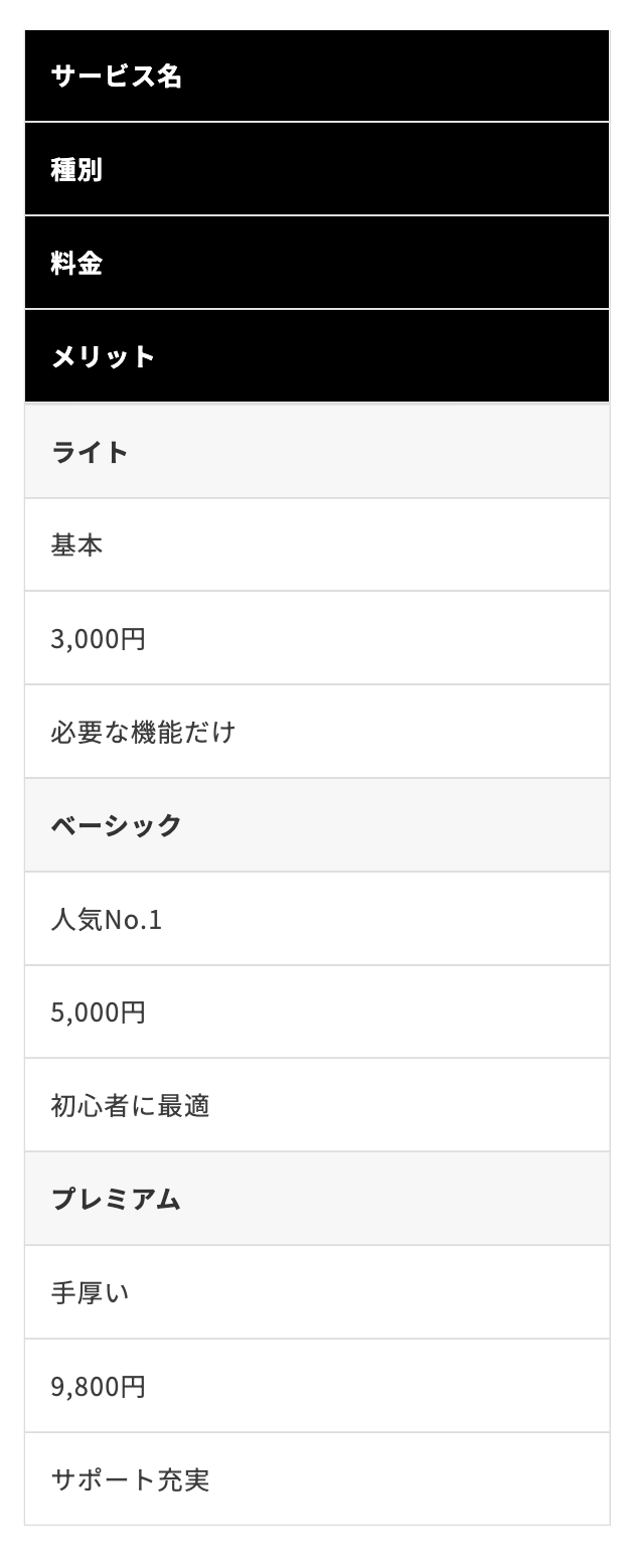 スマホで縦並び表示がONのSWELLテーブル。行ごとに縦に並び見やすい。