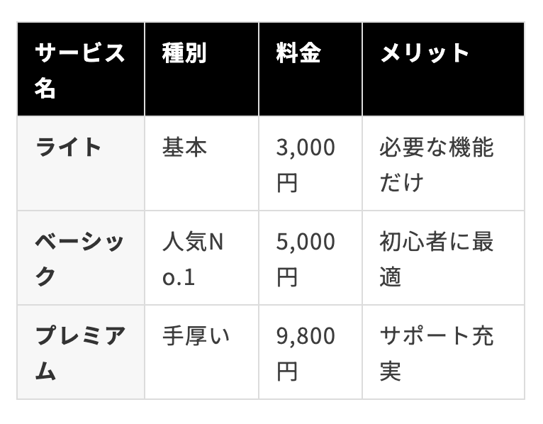スマホで縦並び表示がOFFのSWELLテーブル。文字が改行され、詰まった表示になっている。