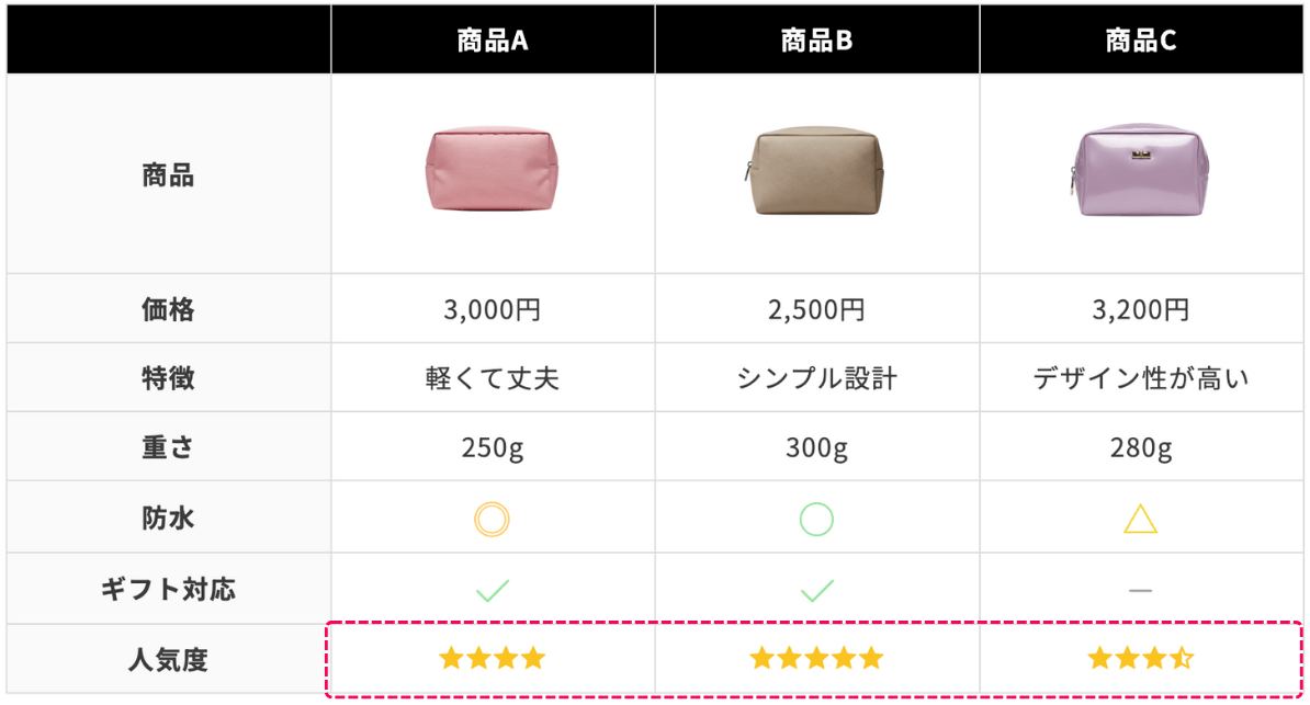 評価用スターを含むテーブルイメージ