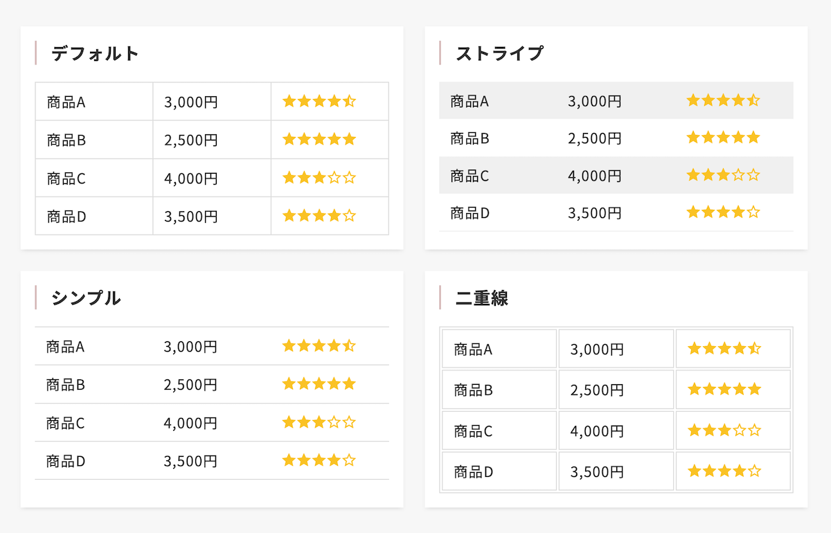 SWELLテーブルのスタイル