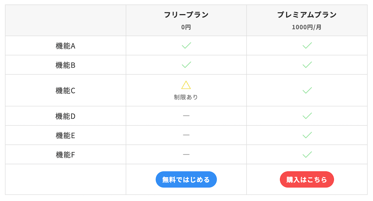 SWELLテーブルテンプレート2:
料金プラン比較表
