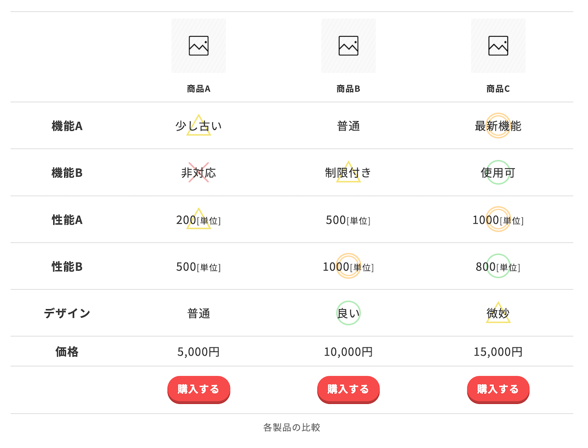 SWELLテーブルテンプレート3:
商品比較表1