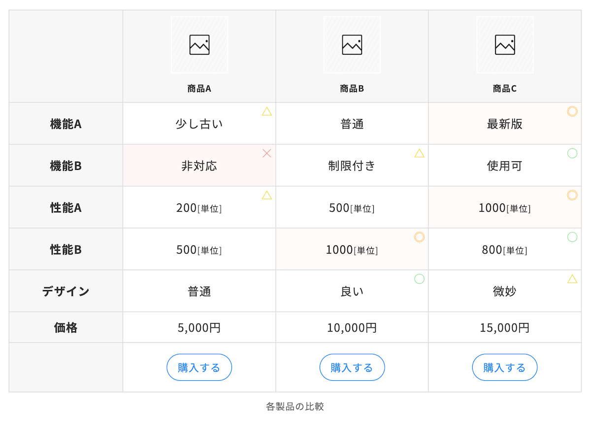 SWELLテーブルテンプレート4:
商品比較表2