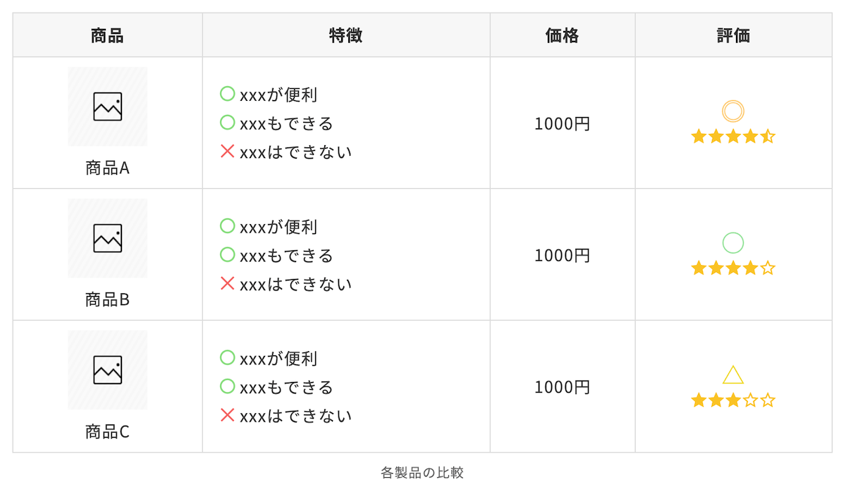 SWELLテーブルテンプレート5:
商品比較表3
